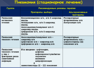 Когда можно начинать работать с химикатами после пневмонии