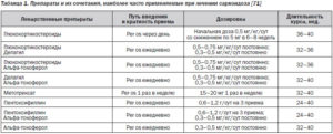 Лечение саркоидоза уколами лонгидазы