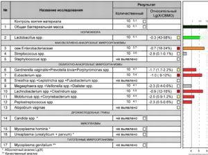 Боюсь результатов анализа при положительном тесте