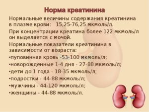 Креатинин 122