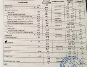 Анализы показывающие рак. Анализы крови при онкологии и расшифровка. Показатели крови при онкологии показатели. Биохимический анализ крови больных онкологией. Какие показатели биохимии крови при онкологии.