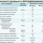 Бронхомунал при простуде