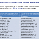 Болит сердце и какие рекомендации надо выполнять