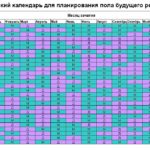 Корректное ли лечение назначено по результатам анализов