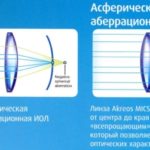 Клайра две таблетки в один день