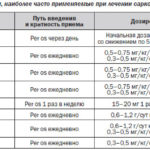 Перенесенный инфаркт, состояние средней степени тяжести