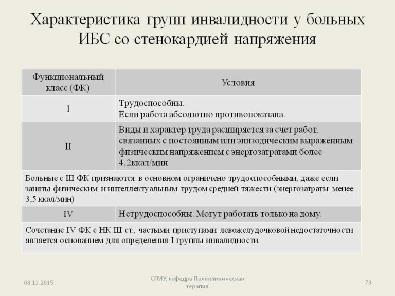 Ибс стенокардия напряжения 2